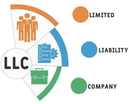 LLC vs. Sole Proprietorship: The Decision Every New Business Owner Has to Make LLC vs sole proprietorship pros and cons small business